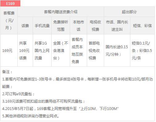 广元电信家庭组合套餐E169.jpg 广元电信家庭组合套餐E169.jpg