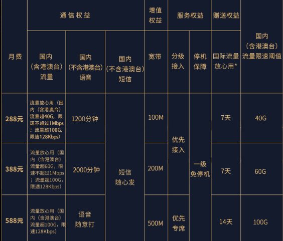 移动：全球通畅享套餐